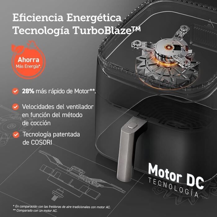 Tecnología motor DC freidora de aire Turbo Blaze